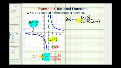 Thumbnail for Ex 2-Find the Equation of Rational Function from a Graph with a Hole