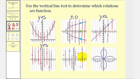 Thumbnail for The Vertical Line Test