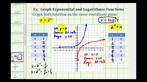 Thumbnail for Graph an Exponential Function and Logarithmic Function