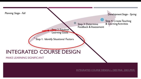 Thumbnail for Integrated Course Design