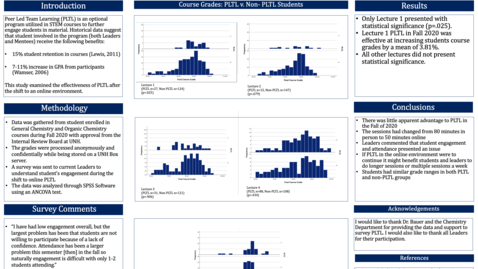 Thumbnail for entry A Comparison of Online and Face-to-Face PLTL in Chemistry Courses