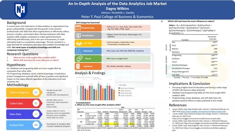 Thumbnail for entry HONORS.ISBA.Analysis-Of-Business-Analytics-Job-Market