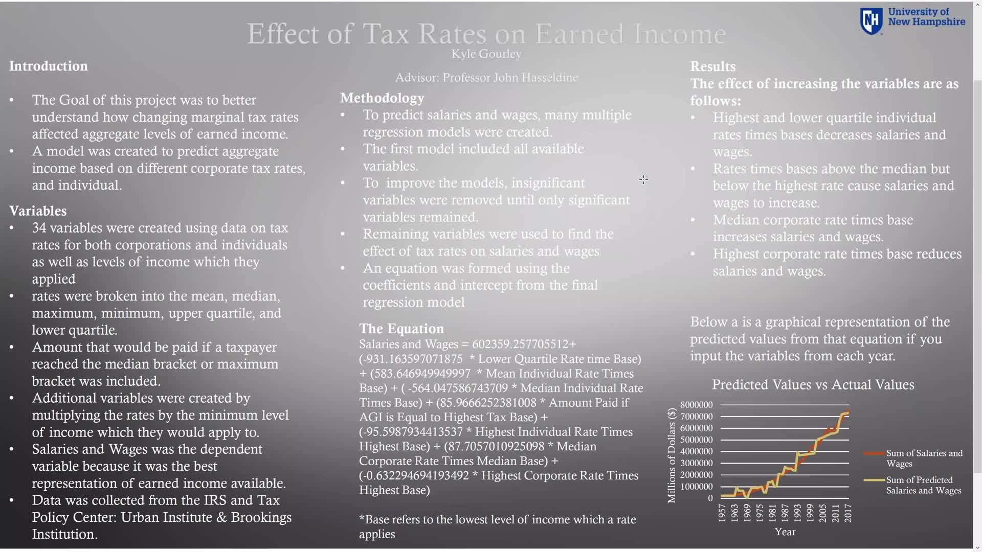 paul-honors-thesis-effect-of-tax-rates-on-earned-income-unh-media