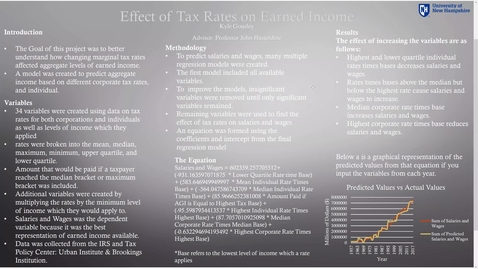 Thumbnail for entry Paul Honors Thesis.Effect-of-Tax-Rates-on-Earned-Income