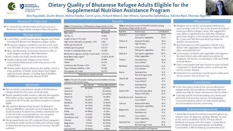 Thumbnail for entry Dietary Quality of Bhutanese Refugee Adults Eligible for the Supplemental Nutrition Assistance Program