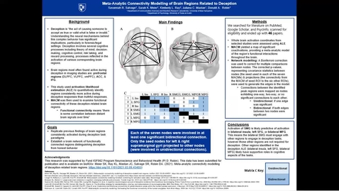 Thumbnail for 66. Meta-Analytic Connectivity Modeling of Brain Regions Related to Deception