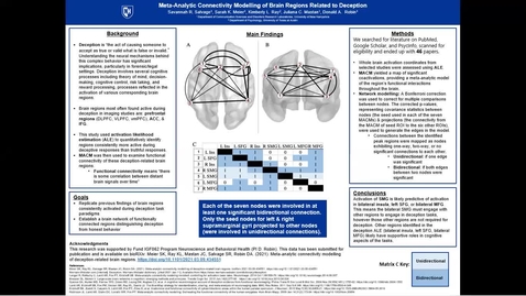 Thumbnail for entry 66. Meta-Analytic Connectivity Modeling of Brain Regions Related to Deception