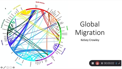 Thumbnail for Global Migration