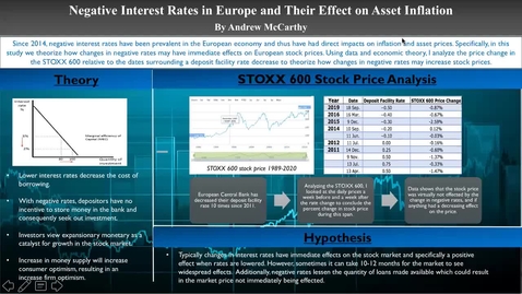 Thumbnail for entry HONORS.Negative Interest Rates in Europe and Their Effect on Asset Inflation