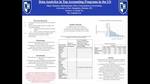 Thumbnail for entry HONORS.Data-Analytics-in-Top-Accounting-Programs-in-the-US