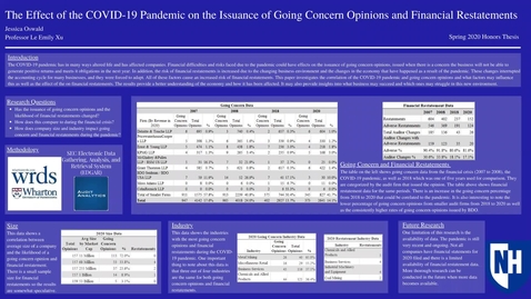 Thumbnail for The Effect of the COVID-19 Pandemic on the Issuance of Going Concern Opinions and Financial Restatements