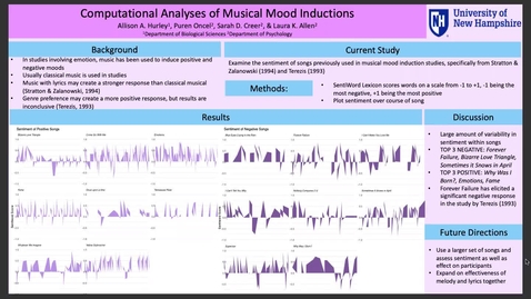 Thumbnail for entry Computational Analyses of Musical Mood Inductions