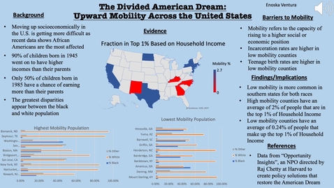 Thumbnail for HONORS. The Divided American Dream: Upward Mobility in the U.S.
