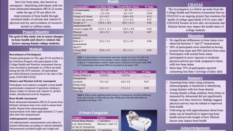 Thumbnail for Changes in Bone Health of Female College Students