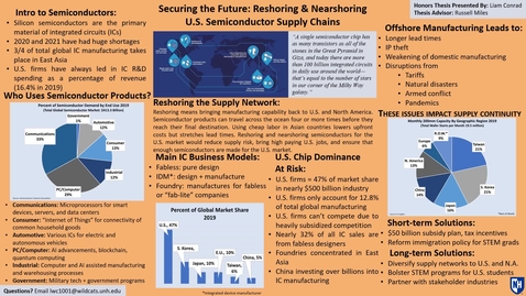 Thumbnail for entry HONORS.ISBA.Reshoring-IC-Supply-Chains