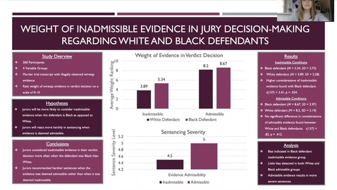 Thumbnail for entry Weight of Inadmissible Evidence in Jury Decision-Making Regarding Black and White Defendants