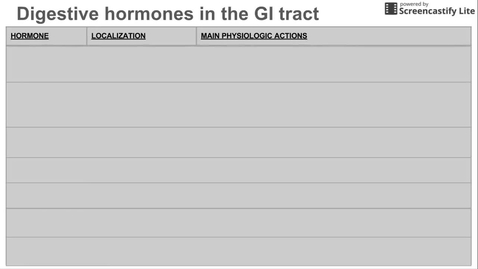 Thumbnail for entry Digestive hormones of the GI tract