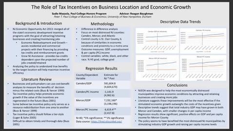 Thumbnail for entry HONORS.The-Role-of-Tax-Incentives-on-Business-Location-and-Economic-Growth