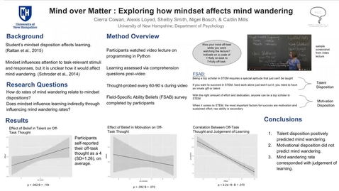 Thumbnail for Mind Over Matter: Exploring how mindset affects mind wandering