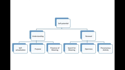 Thumbnail for 3MT 2016 - Bonnie Barlow, Psychology 