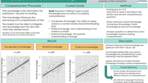 Thumbnail for entry The Relations between Dimensions of Reading Comprehension and Prior Knowledge  