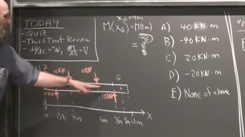 Thumbnail for entry 33 - Bending moment and shear diagrams II Session 33