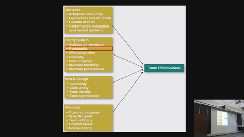 Thumbnail for entry Increasing Collaboration in research (Vincent - Lecture 2)