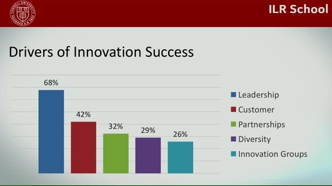 Thumbnail for entry Consistent Drivers of Innovation Success
