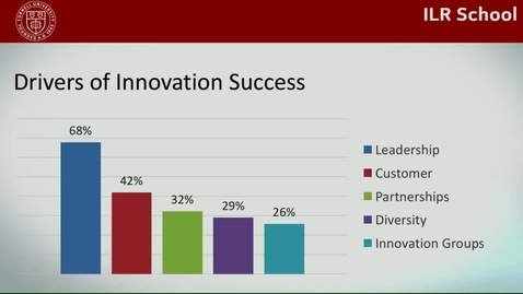 Thumbnail for Consistent Drivers of Innovation Success