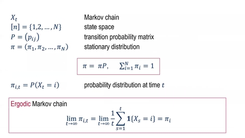 Thumbnail for Stochastic Networks Conference 2022 - Nelly Litvak Edit