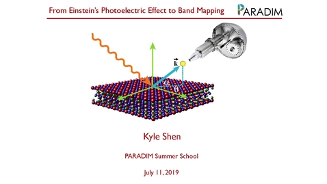 Thumbnail for entry From Einstein's Photoelectric Effect to Band Mapping. (Shen)