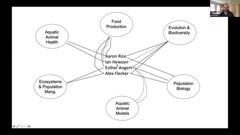Thumbnail for Aquatic Animal Science Forum May 17, 2021
