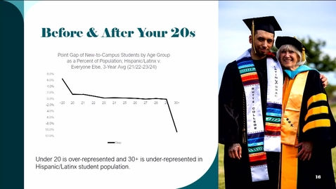 Thumbnail for Butte College HSI Conference 2024_Understanding HSI from a Data Perspective