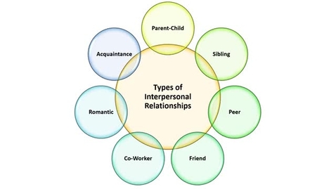 Thumbnail for MHModule7-RelationshipTypes