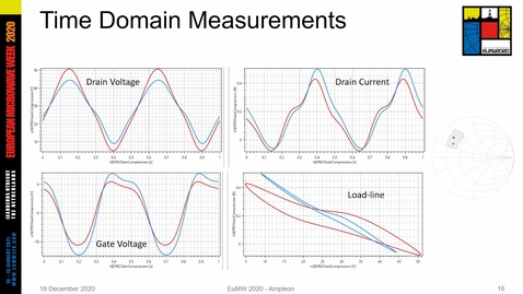 Thumbnail for entry EuMW 20 - mmW and sub-mmW Device Characterization and Modeling