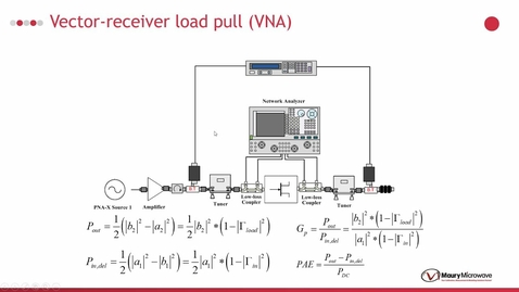 Thumbnail for entry (2/4) Load Pull measurements &amp; transistor model validation