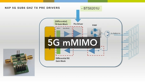 Thumbnail for NXP's 5G mMIMO Pre-Driver BTS6201U