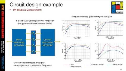 Thumbnail for EuMW 20 - EPHD Modeling and System Behavioral Modeling
