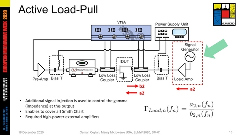 Thumbnail for entry EuMW 20 - Fundamentals of Large Signal Characterization and High Power Amplifier Design