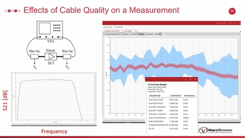 Thumbnail for entry IMS 2021 - Understanding Your True Device Performance by Including Measurement Uncertainty