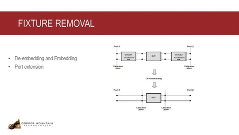 Thumbnail for Fixture Removal