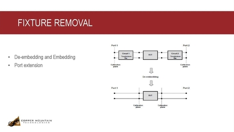 Thumbnail for entry Fixture Removal