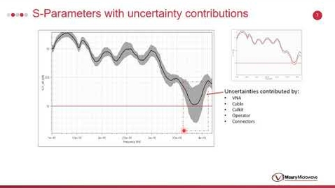 Thumbnail for entry IMS 20 - Measuring S-Parameters with Uncertainties