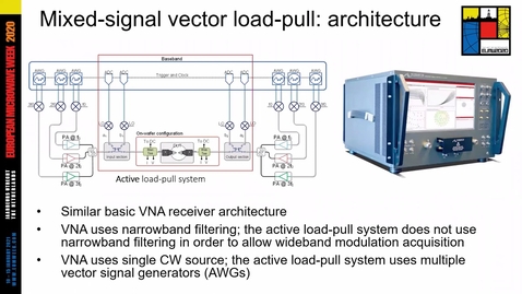 Thumbnail for entry EuMW 20 - Wideband Active Load Pull and Baseband Impedance Control