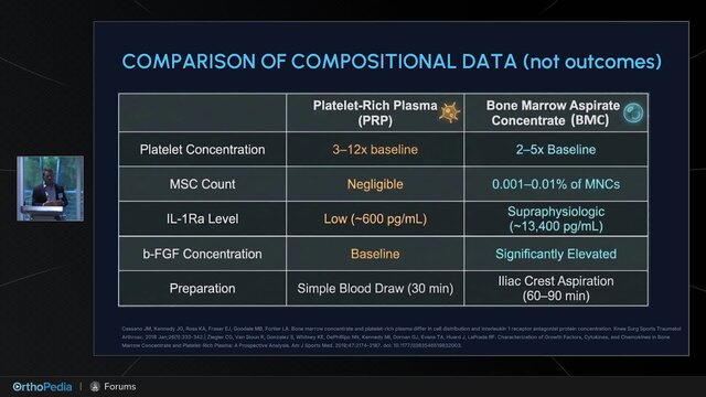 Orthobiologics: Bone Marrow Concentrate vs Platelet-Rich Plasma, video thumbnail