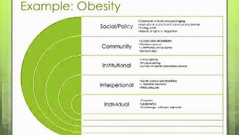 Thumbnail for entry An Introduction to the Ecological Model in Public Health