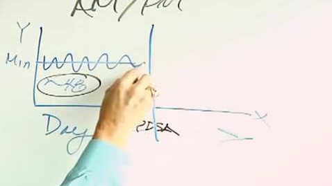 Thumbnail for Whiteboard Run Chart 2