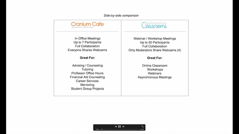 Thumbnail for Navigating Cranium Cafe and Classrooms