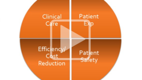 Thumbnail for Health Care Quality from a Policy Perspective