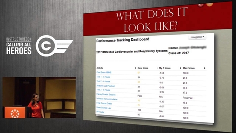 Thumbnail for Leslie Bofill - Student Performance Dashboard